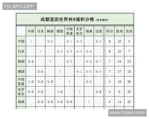 重庆排球队以58分领跑世界杯积分榜展现强大实力和团队合作精神
