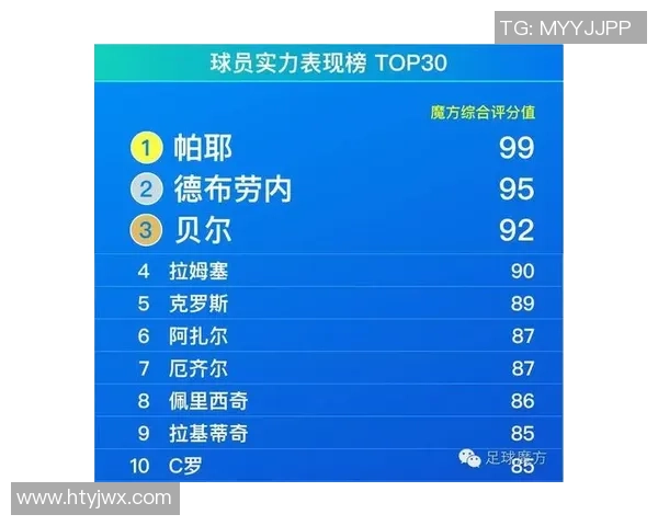 足球明星身价计算的多维度因素解析与市场影响分析